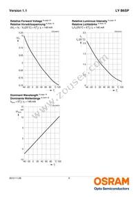 LY B6SP-BBDB-36-1-140-R33-Z Datasheet Page 9