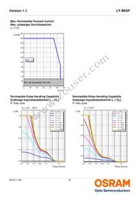 LY B6SP-BBDB-36-1-140-R33-Z Datasheet Page 10