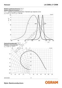 LY C9SM-BACB-36-1 Datasheet Page 6