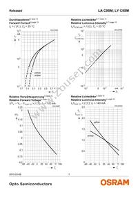 LY C9SM-BACB-36-1 Datasheet Page 7