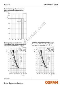 LY C9SM-BACB-36-1 Datasheet Page 8