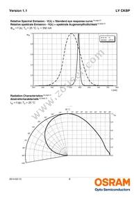 LY CKBP-JYKX-46-1-350-R18-Z Datasheet Page 8