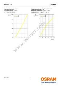 LY CKBP-JYKX-46-1-350-R18-Z Datasheet Page 9