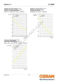 LY CKBP-JYKX-46-1-350-R18-Z Datasheet Page 10