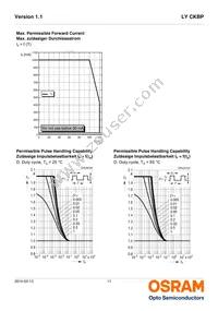 LY CKBP-JYKX-46-1-350-R18-Z Datasheet Page 11