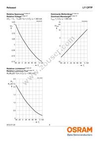 LY CP7P-JRJT-36-0-350-R18 Datasheet Page 8