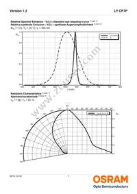 LY CP7P-JRJT-45-0-350-R18 Datasheet Page 7