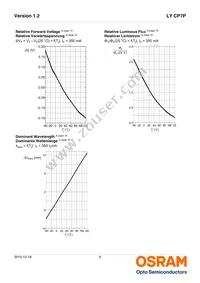 LY CP7P-JRJT-45-0-350-R18 Datasheet Page 9