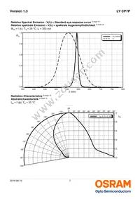 LY CP7P-JTKP-36-0-350-R18 Datasheet Page 7