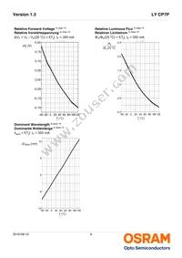 LY CP7P-JTKP-36-0-350-R18 Datasheet Page 9