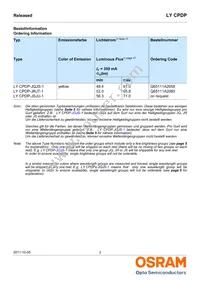 LY CPDP-JRJT-36-0-350-R18 Datasheet Page 2