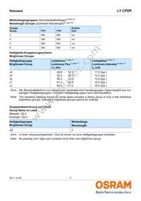 LY CPDP-JRJT-36-0-350-R18 Datasheet Page 5