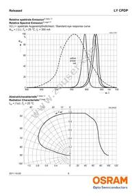 LY CPDP-JRJT-36-0-350-R18 Datasheet Page 6