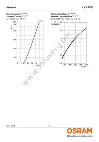 LY CPDP-JRJT-36-0-350-R18 Datasheet Page 7