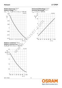 LY CPDP-JRJT-36-0-350-R18 Datasheet Page 8