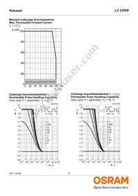 LY CPDP-JRJT-36-0-350-R18 Datasheet Page 9