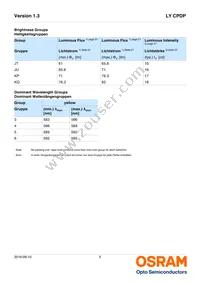 LY CPDP-JSJU-36-0-350-R18 Datasheet Page 5