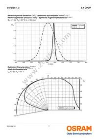 LY CPDP-JSJU-36-0-350-R18 Datasheet Page 7