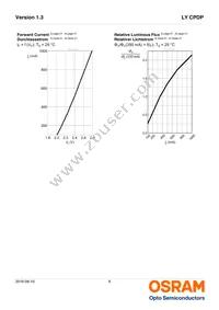 LY CPDP-JSJU-36-0-350-R18 Datasheet Page 8