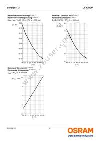 LY CPDP-JSJU-36-0-350-R18 Datasheet Page 9