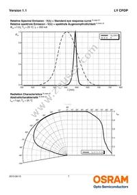 LY CPDP-JSJU-36-0-350-R18-LM Datasheet Page 7