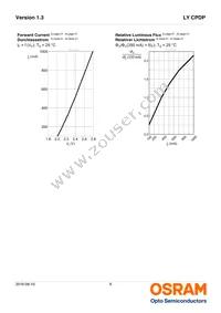 LY CPDP-JTKP-36-0-350-R18 Datasheet Page 8