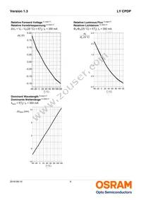 LY CPDP-JTKP-36-0-350-R18 Datasheet Page 9