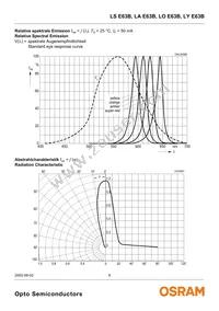 LY E63B-CBEA-26-1 Datasheet Page 8