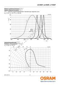 LY E65F-CADA-45-3B4B-50-R33-Z-XX Datasheet Page 9