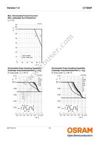 LY E65F-DBFA-46-3B5A-50-R33-Z Datasheet Page 10