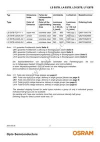 LY E67B-U2AA-26-1 Datasheet Page 2