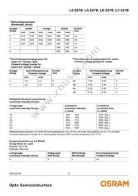 LY E67B-U2AA-26-1 Datasheet Page 5