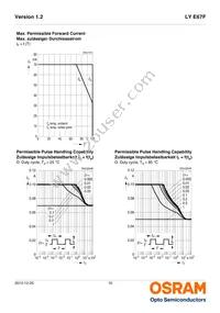 LY E67F-AABA-35-1-Z Datasheet Page 10