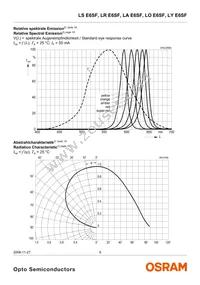 LY E6SF-AABA-46-1-ZI Datasheet Page 9