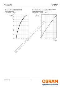 LY ETSF-AABA-35-1-50-R18-Z Datasheet Page 8