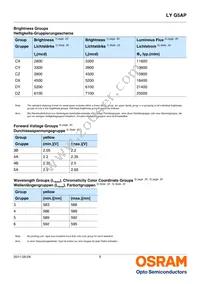 LY G5AP-CZDZ-36-1-100-R18-Z Datasheet Page 5
