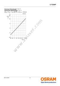 LY G5AP-CZDZ-36-1-100-R18-Z Datasheet Page 9