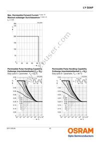 LY G5AP-CZDZ-36-1-100-R18-Z Datasheet Page 10