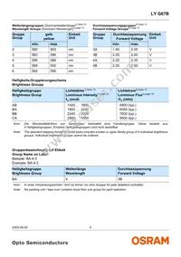 LY G67B-ABCA-26-1-Z Datasheet Page 5