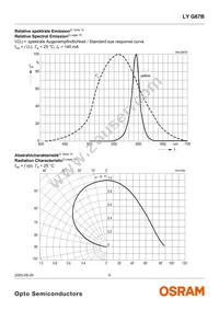 LY G67B-ABCA-26-1-Z Datasheet Page 6