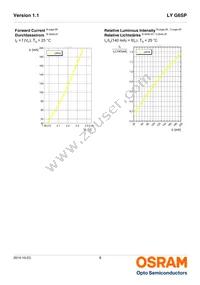 LY G6SP-CADB-36-1-Z Datasheet Page 8