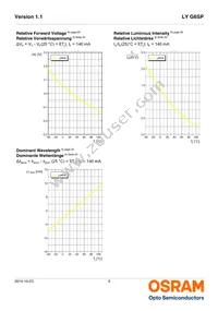 LY G6SP-CADB-36-1-Z Datasheet Page 9