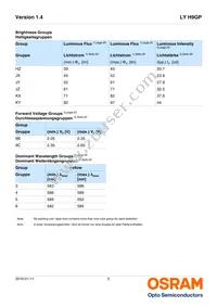 LY H9GP-HZKX-36 Datasheet Page 5