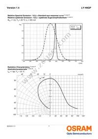 LY H9GP-HZKX-36 Datasheet Page 7