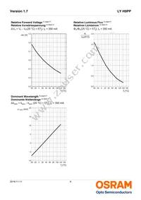 LY H9PP-HZJZ-46-1 Datasheet Page 9