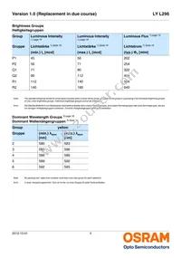 LY L296-P2R1-26-Z Datasheet Page 5
