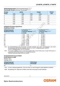 LY M47K-J1K2-26-Z Datasheet Page 5