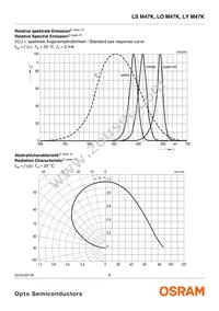 LY M47K-J1K2-26-Z Datasheet Page 6