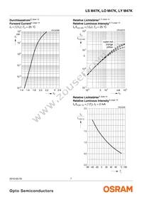 LY M47K-J1K2-26-Z Datasheet Page 7