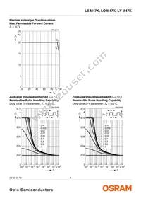 LY M47K-J1K2-26-Z Datasheet Page 8